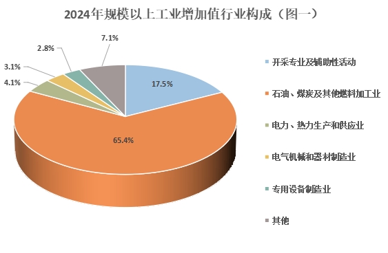 盘锦市兴隆台区2024年国民经济和社会发展统计公报 炼油生产专用设备行业动态分析
