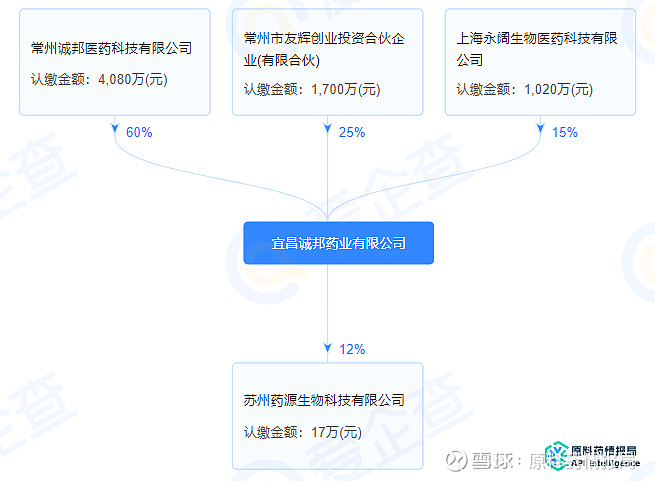 投资1.6亿!宜昌诚邦药业年产3万吨高端精细化学品项目