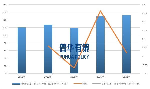 &ldquo;双碳&rdquo;目标驱动石化行业加速向规模化、大型化、精细化发展